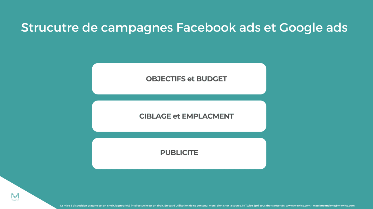 structre campagnes Facebook ads et Google ads