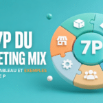 Les 7P du Marketing Mix : définition, tableau et exemples pour chaque P