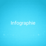 Infographie