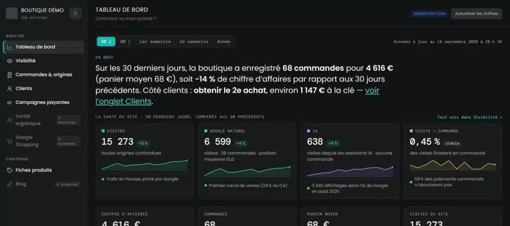 Tableau de bord de l’outil de pilotage : ventes, commandes et santé du site, écran de démonstration