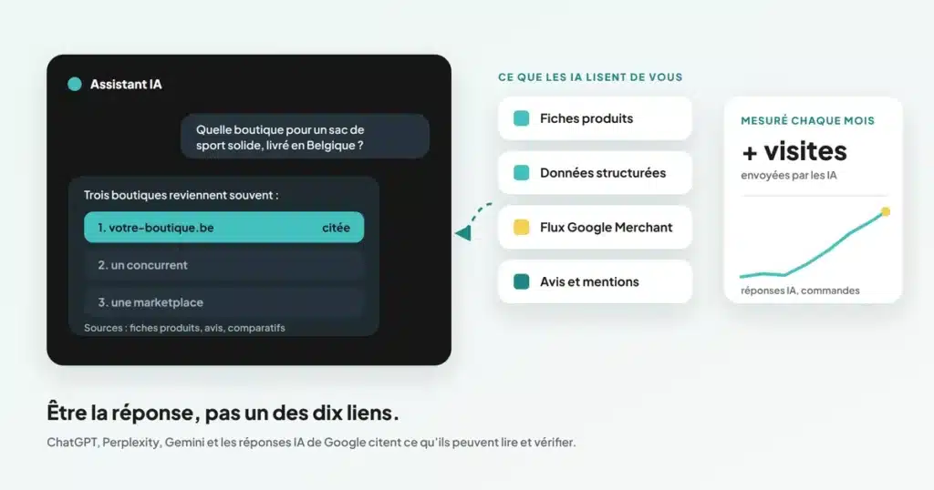 Référencement IA : un assistant IA qui cite la boutique, ce que les IA lisent (fiches, données structurées, flux, avis) et la mesure des visites envoyées par les IA