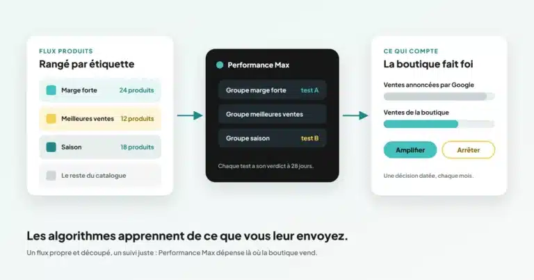 Agence Google Ads