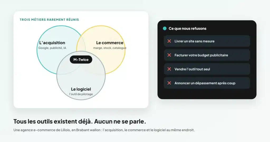 L’agence M-Twice : l’acquisition, le commerce et le logiciel réunis, et quatre refus