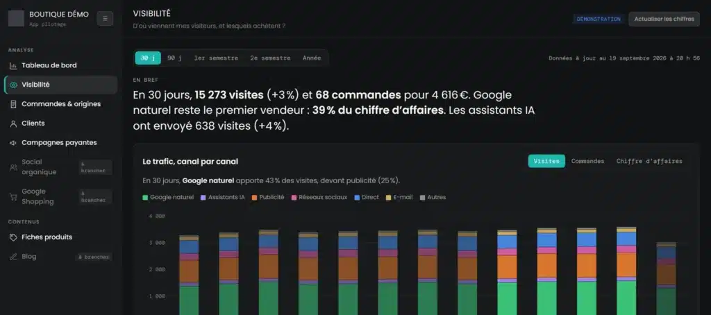Onglet Visibilité de l’outil de pilotage : le trafic canal par canal, écran de démonstration
