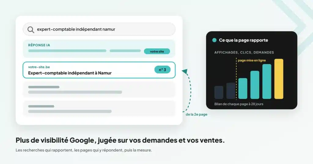 Agence SEO : une page qui monte dans les résultats de Google et dans la réponse IA, et les affichages, clics et demandes qu’elle rapporte