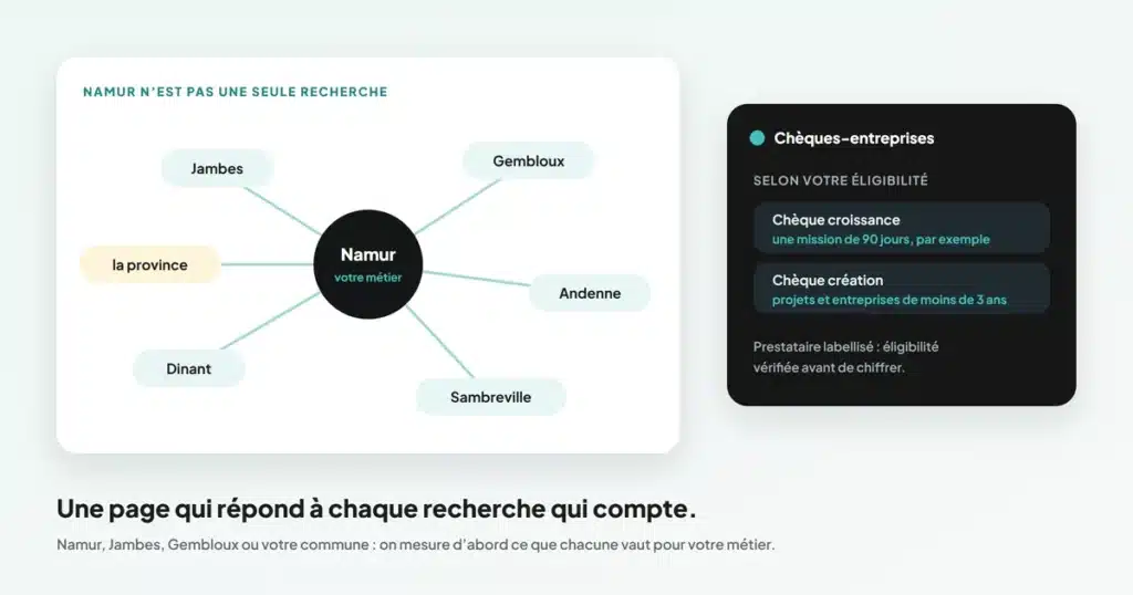 Référencement à Namur : les recherches de la province (Jambes, Gembloux, Andenne, Sambreville, Dinant) et les chèques-entreprises selon l’éligibilité