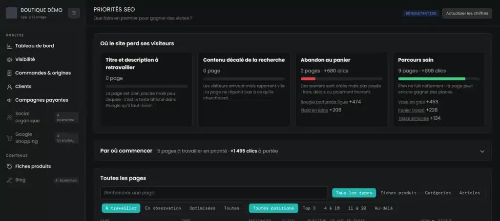 Onglet Priorités SEO de l’outil de pilotage : où le site perd ses visiteurs, écran de démonstration