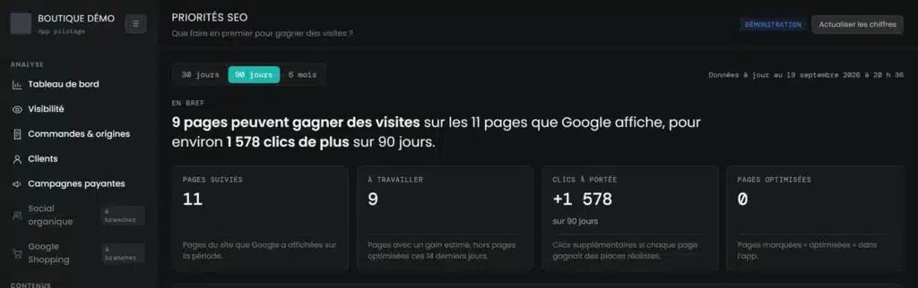 Onglet Priorités SEO de l’outil de pilotage : pages qui peuvent gagner des visites et gain estimé, écran de démonstration