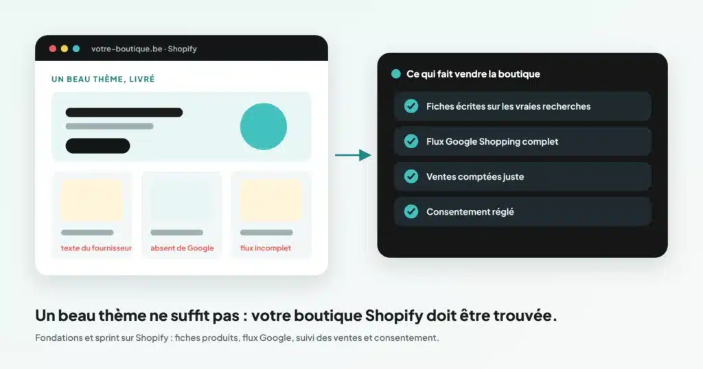 Agence Shopify : ce qui fait vendre une boutique Shopify au-delà du thème