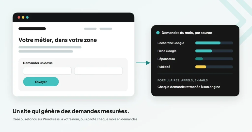 Agence web : un site WordPress avec un formulaire de devis, et les demandes du mois comptées par source