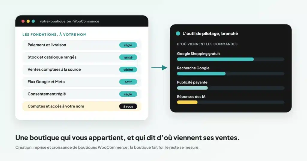 Agence WooCommerce : les fondations d’une boutique WooCommerce et l’origine de ses commandes