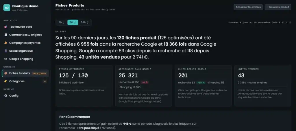 Onglet Fiches produits de l’outil de pilotage sur une boutique WooCommerce, données anonymisées