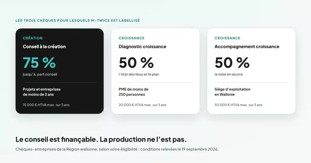 Chèques-entreprises : chèque création jusqu’à 75 %, chèques croissance 50 %, selon votre éligibilité