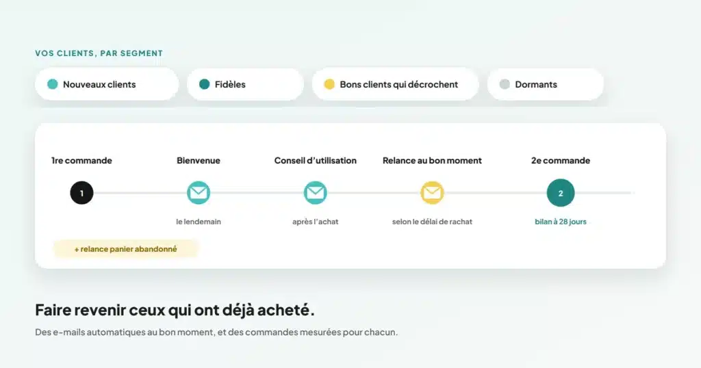 E-mails et fidélisation : les clients par segment et les e-mails automatiques entre la première et la deuxième commande