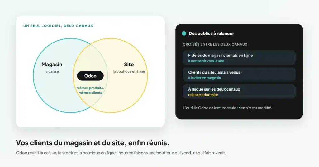 Odoo e-commerce : les clients du magasin et du site réunis dans Odoo