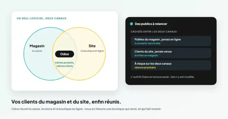 Agence Odoo e-commerce