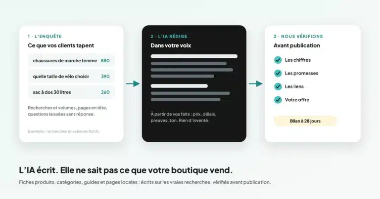 Agence de rédaction SEO