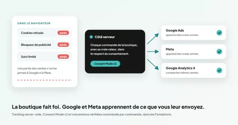 Tracking server-side et suivi des ventes