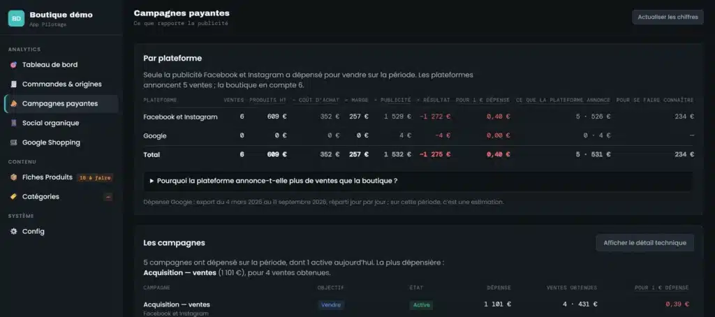 Onglet Campagnes payantes : ventes comptées par la boutique et ventes annoncées par les plateformes, données anonymisées