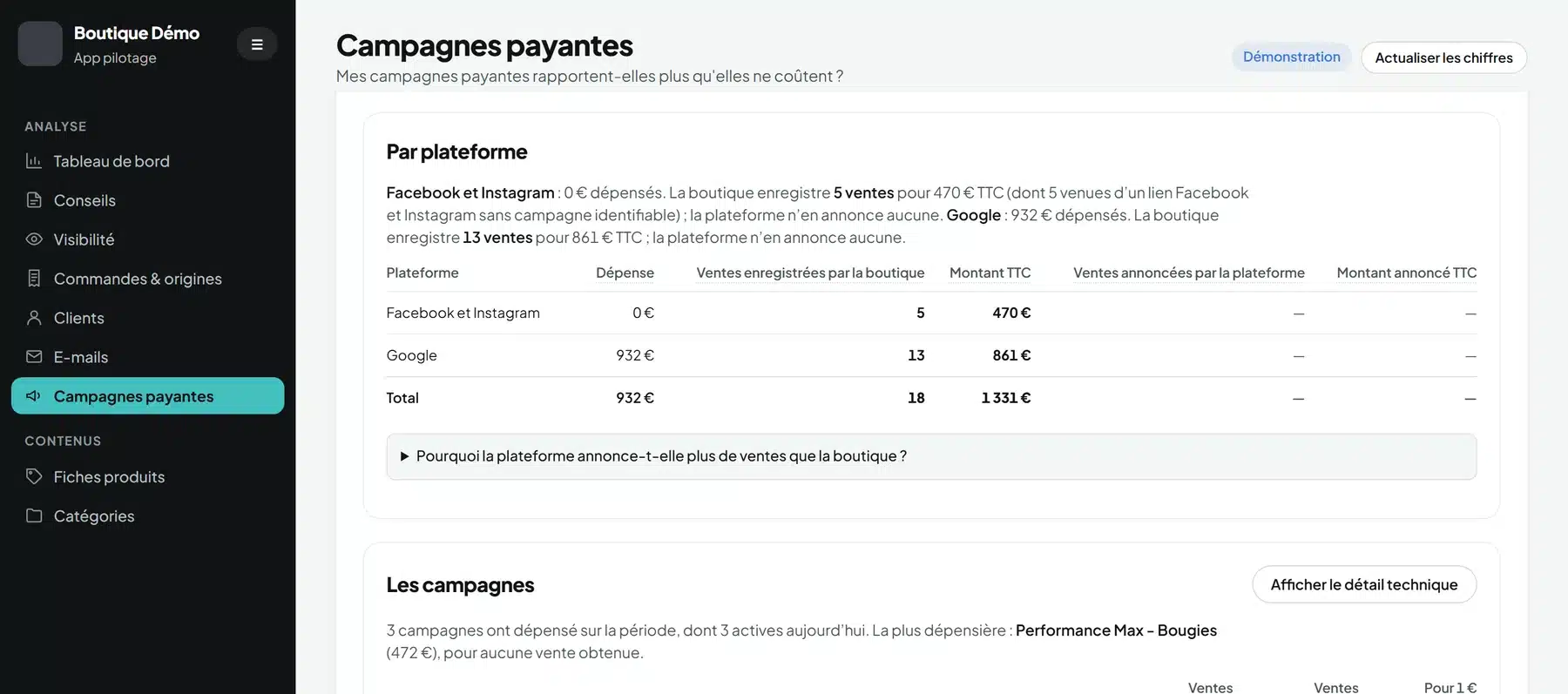 Outil de pilotage M-Twice : les ventes par plateforme publicitaire, enregistrées par la boutique. Écran de démonstration, données fictives.