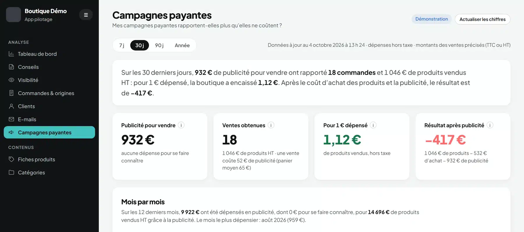 Outil de pilotage M-Twice : l’onglet Campagnes payantes (dépense, ventes, rentabilité). Écran de démonstration, données fictives.
