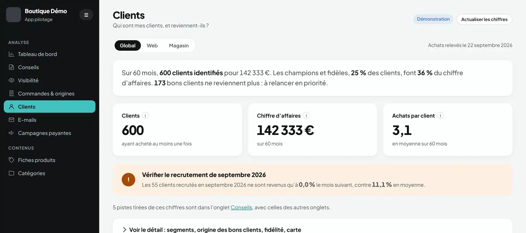 Outil de pilotage M-Twice : l’onglet Clients (clients, chiffre d’affaires, fidélité). Écran de démonstration, données fictives.