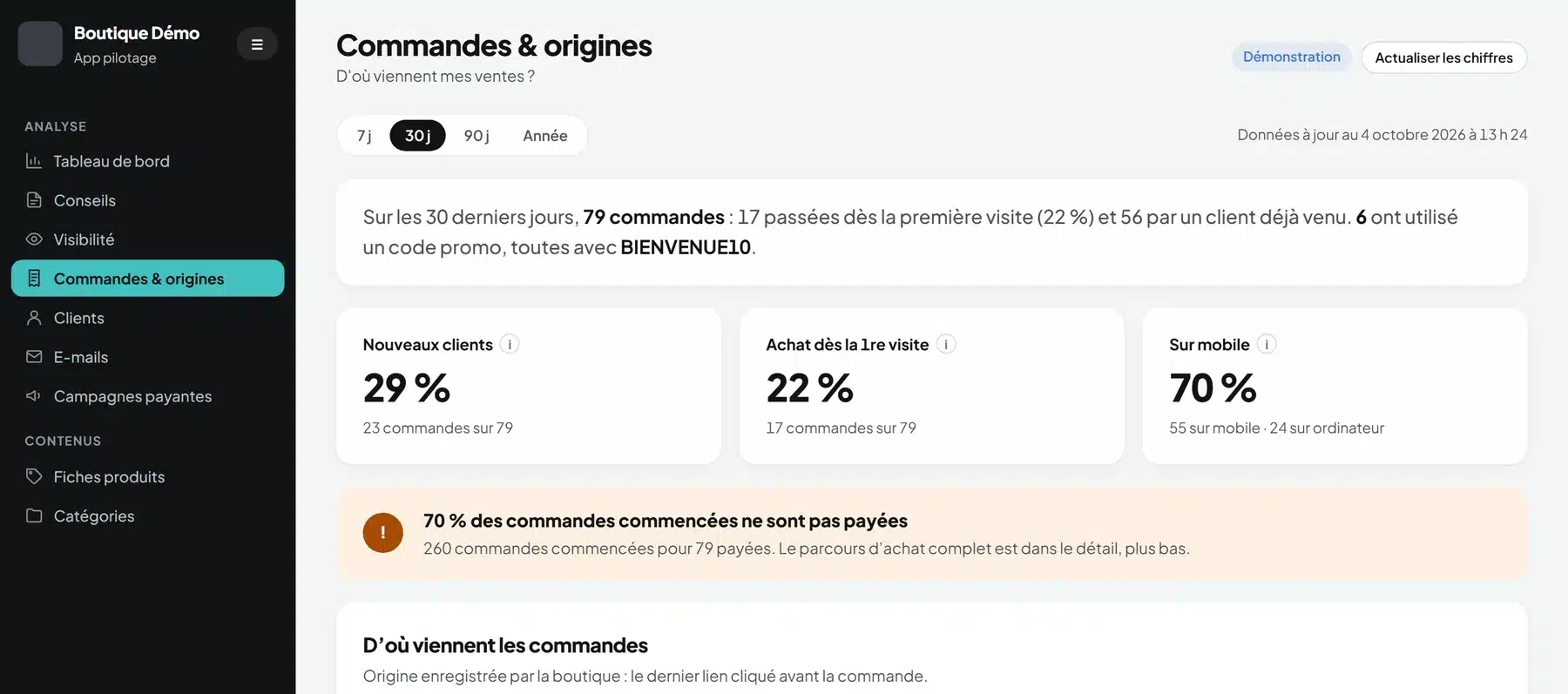 Outil de pilotage M-Twice : l’onglet Commandes et origines (nouveaux clients, commandes non payées). Écran de démonstration, données fictives.